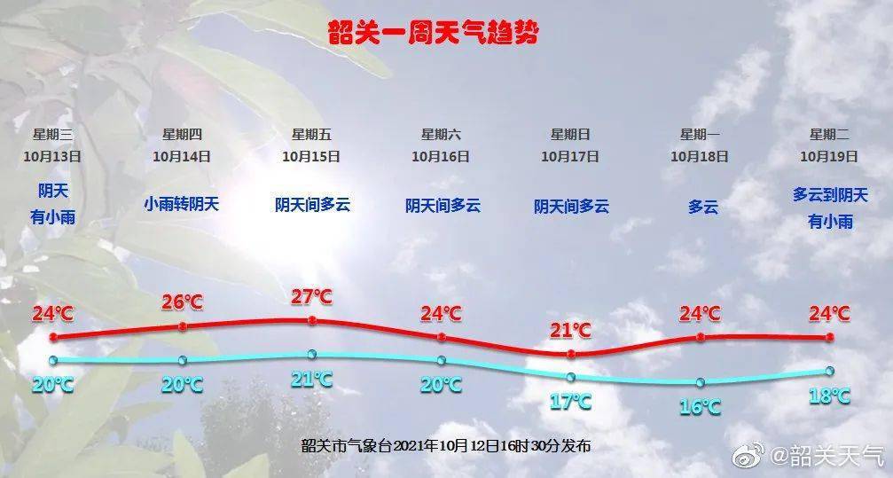 天然橡胶：海内外产区台风受扰 市场情绪偏强 胶价偏强运行 关注后续天气变化情况