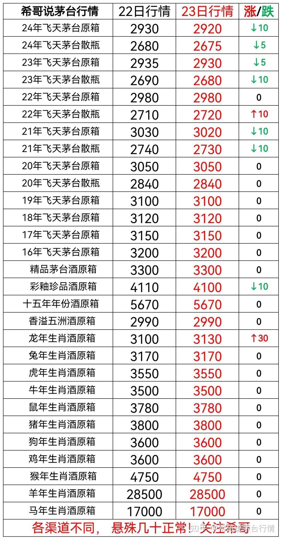2024年9月23日今日山东鸡蛋价格最新行情