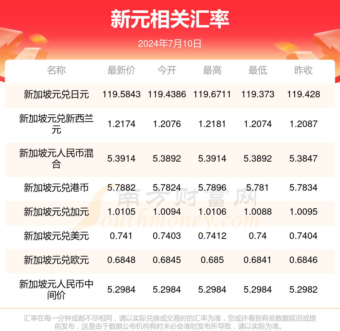 2024年9月23日今日山东鸡蛋价格最新行情