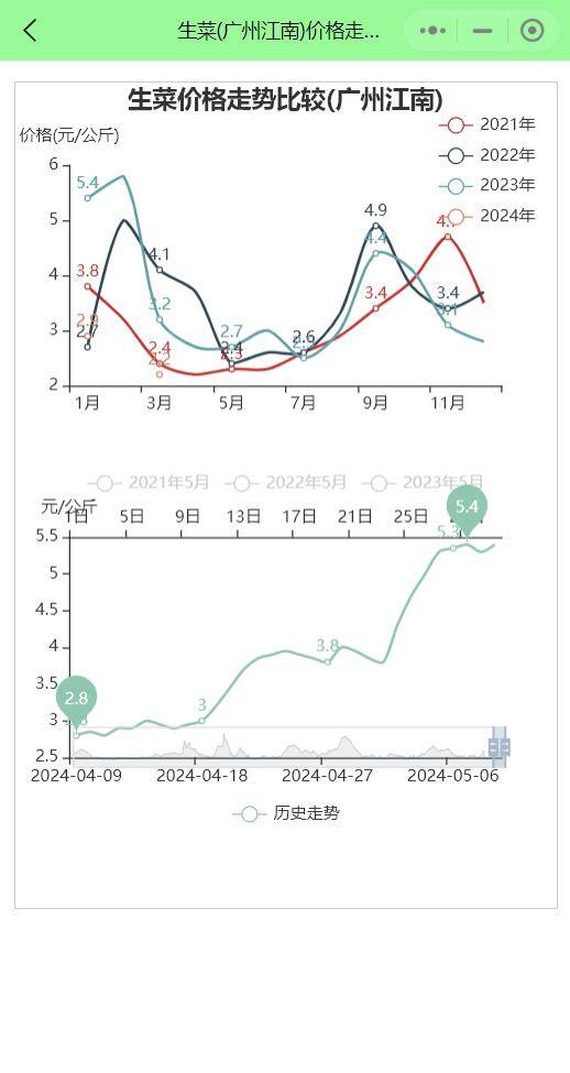 2024年9月23日江苏鸡蛋价格今日报价多少钱一斤