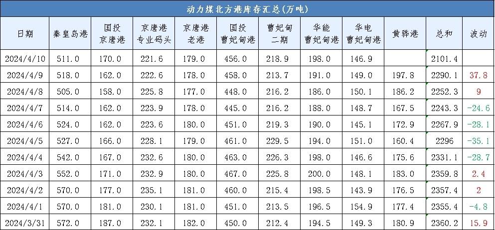生猪现货和盘面延续偏弱预期 短期价格谨慎乐观