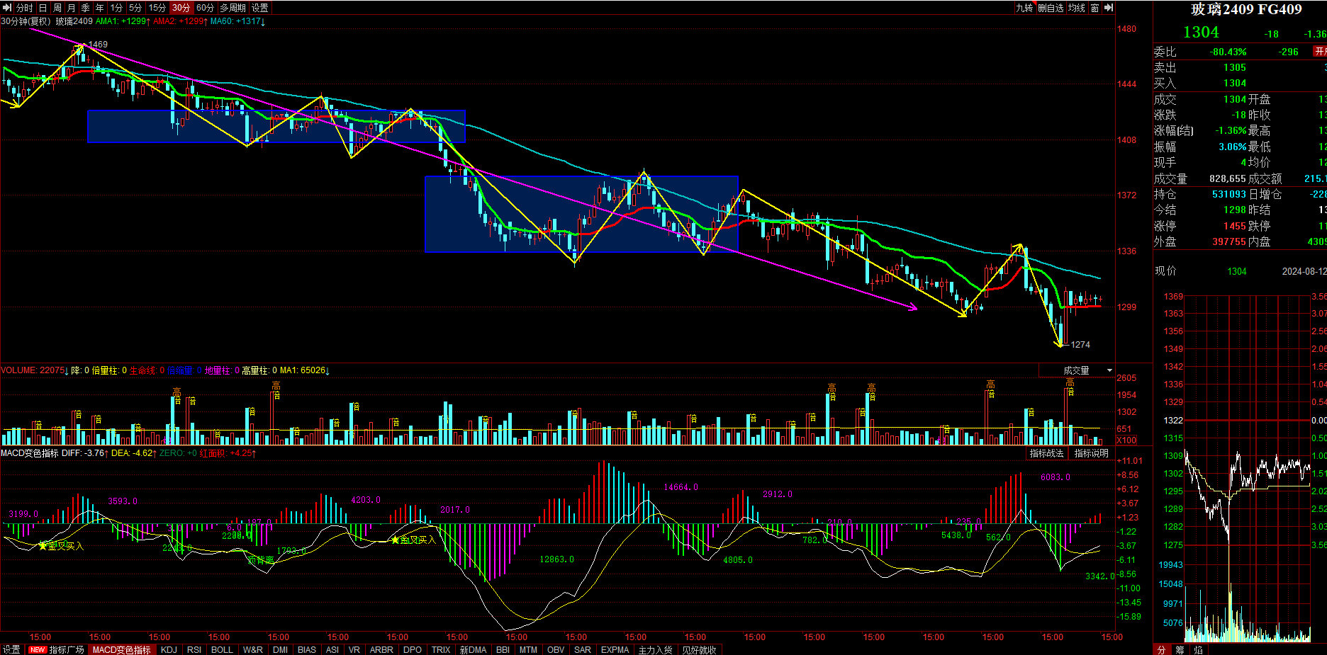 9月23日收盘铁矿石期货资金流入2.61亿元