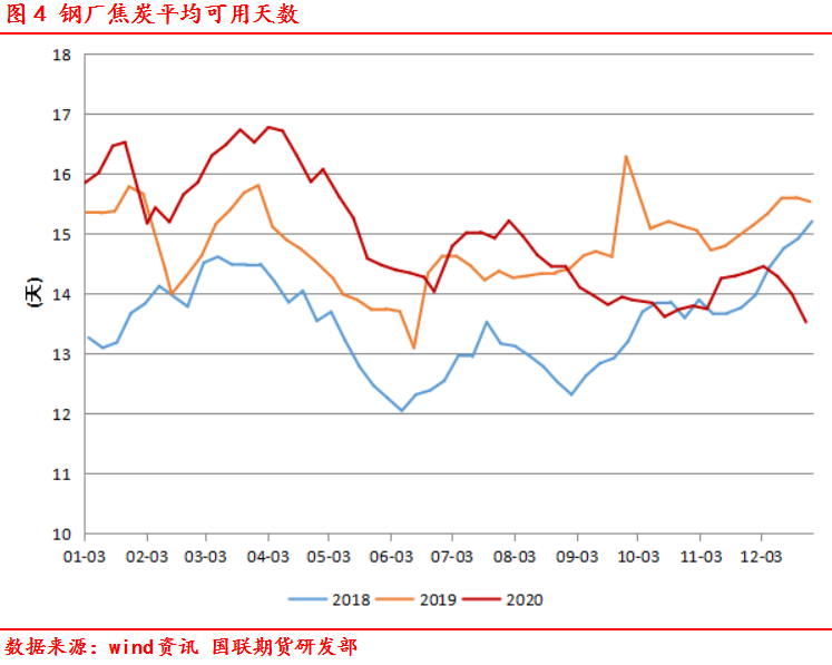 9月23日收盘焦炭期货持仓较上日增持1277手
