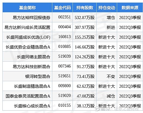9月23日收盘棉纱期货持仓较上日减持18手