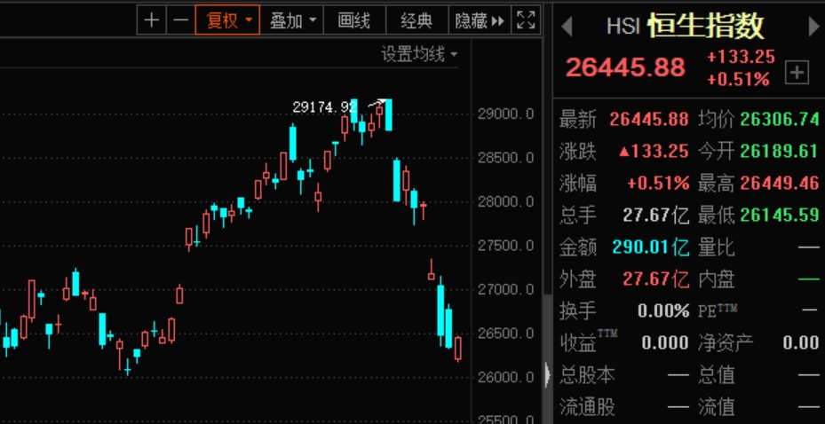 9月23日收盘苹果期货资金流入2634.85万元