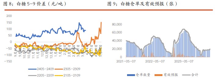 9月23日收盘白糖期货持仓较上日增持1246手