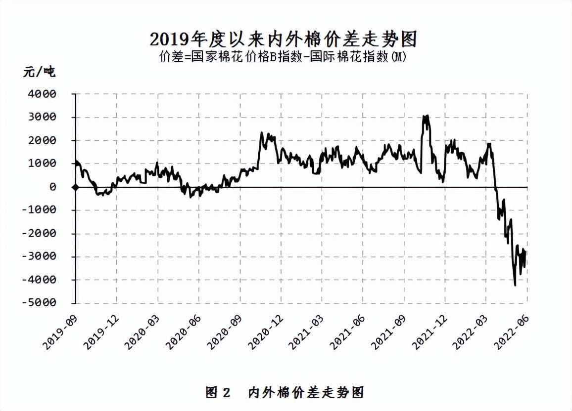9月23日收盘棉花期货持仓较上日减持980手