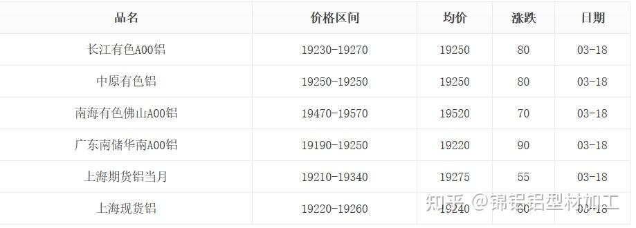 2024年9月23日最新煤质颗粒活性炭价格行情走势查询