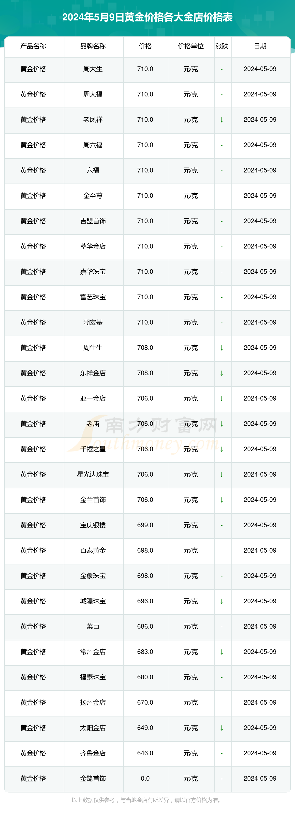 2024年9月23日最新煤质颗粒活性炭价格行情走势查询