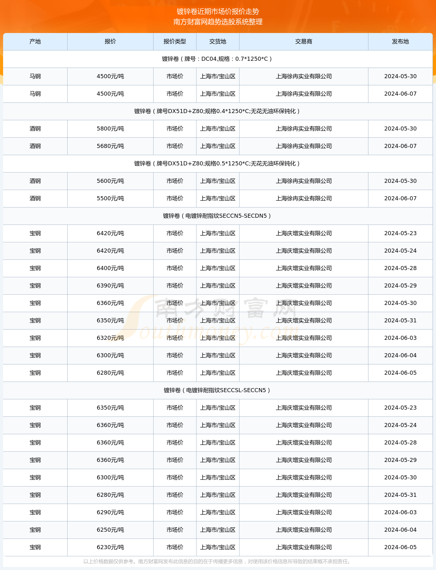 2024年9月23日最新煤质颗粒活性炭价格行情走势查询