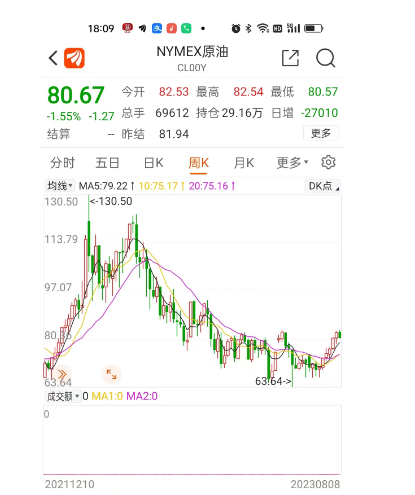 （2024年9月24日）美国纽约原油期货最新行情价格查询