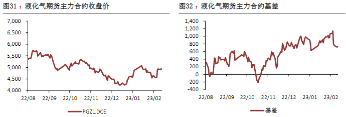 （2024年9月24日）今日液化石油气期货最新价格行情查询