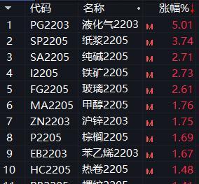 （2024年9月24日）今日液化石油气期货最新价格行情查询