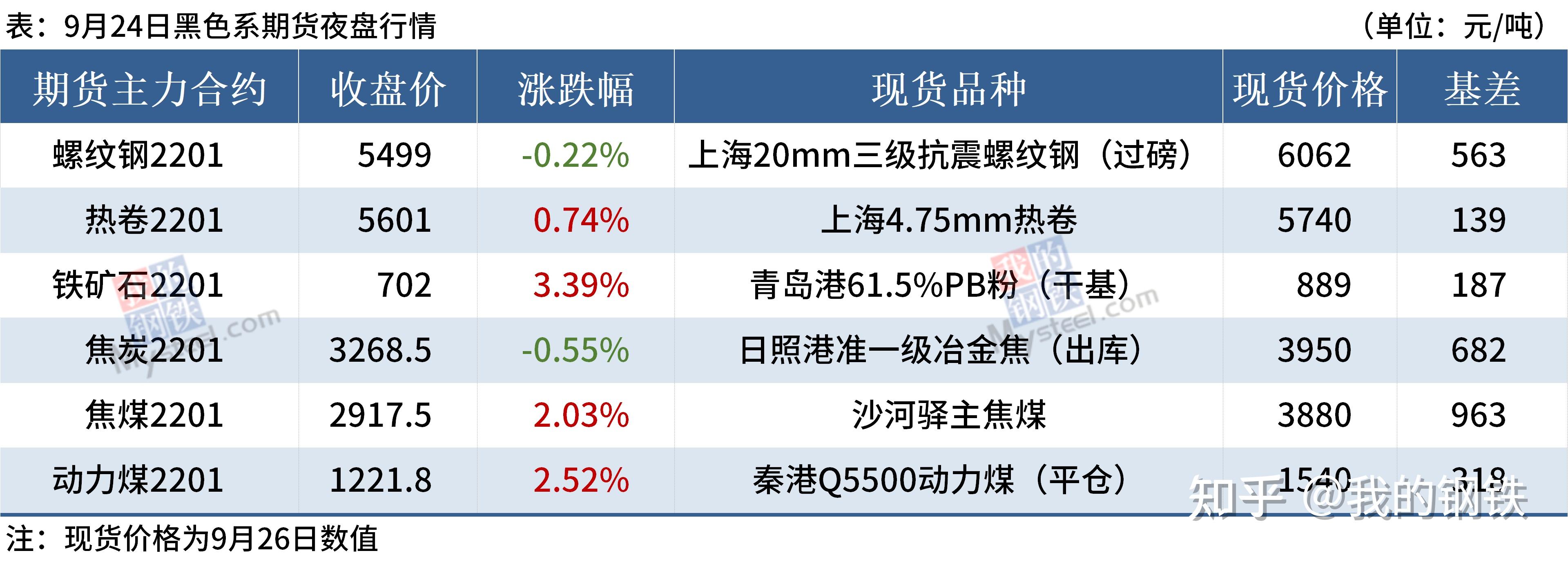 (2024年9月24日)今日铁矿石期货最新价格行情查询