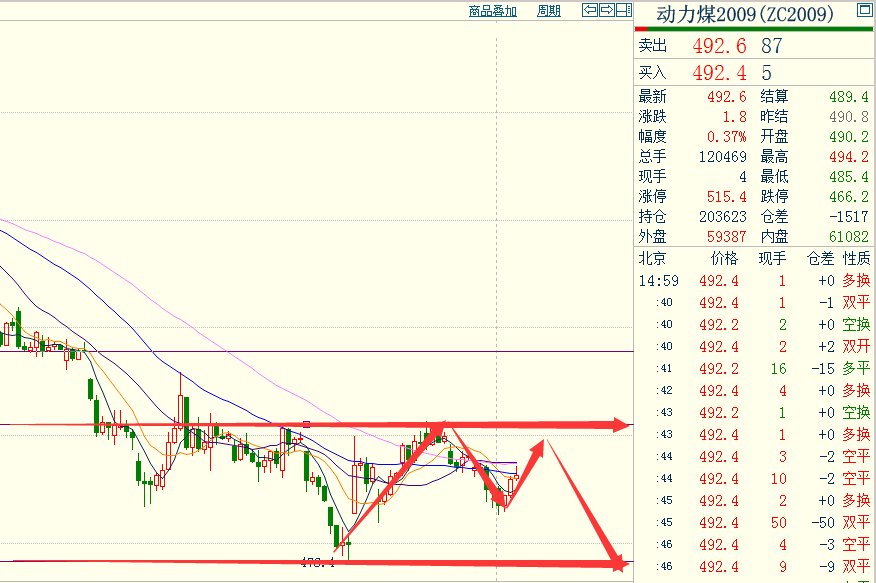（2024年9月24日）今日动力煤期货最新价格行情
