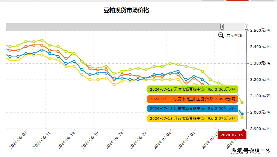 (2024年9月24日)今日燃料油期货和美原油最新价格行情查询
