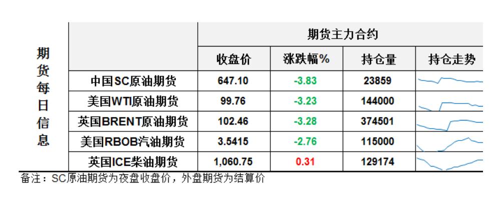 （2024年9月24日）今日原油期货和美原油最新价格行情