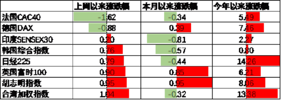 国内外主产区降雨偏多 橡胶产出受阻预期升温支撑价格