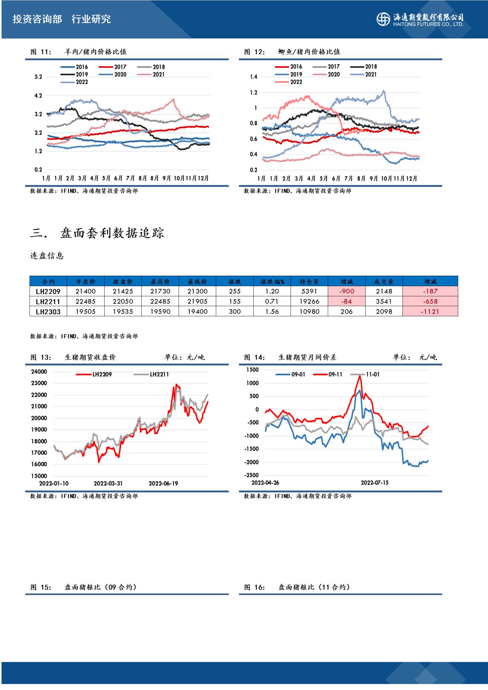 （2024年9月24日）今日生猪期货最新价格查询