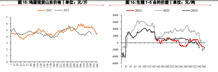 宏观环境短期向好 生猪价格震荡运行为主
