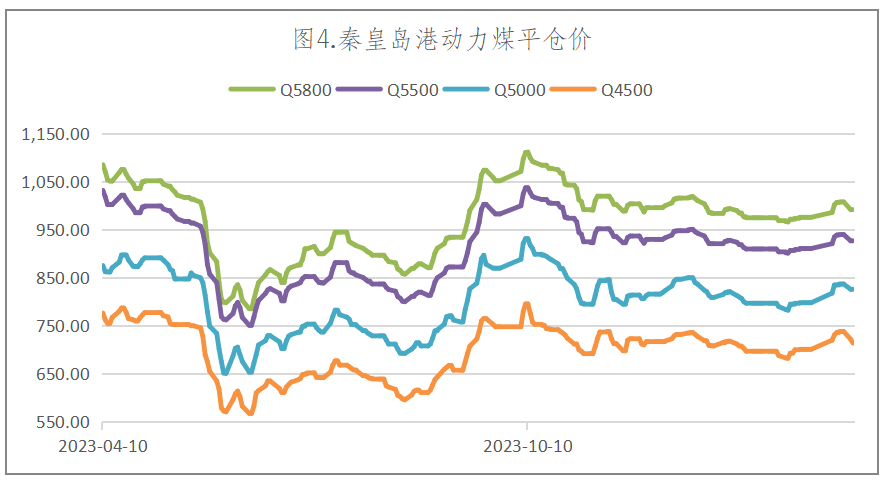 宏观环境短期向好 生猪价格震荡运行为主