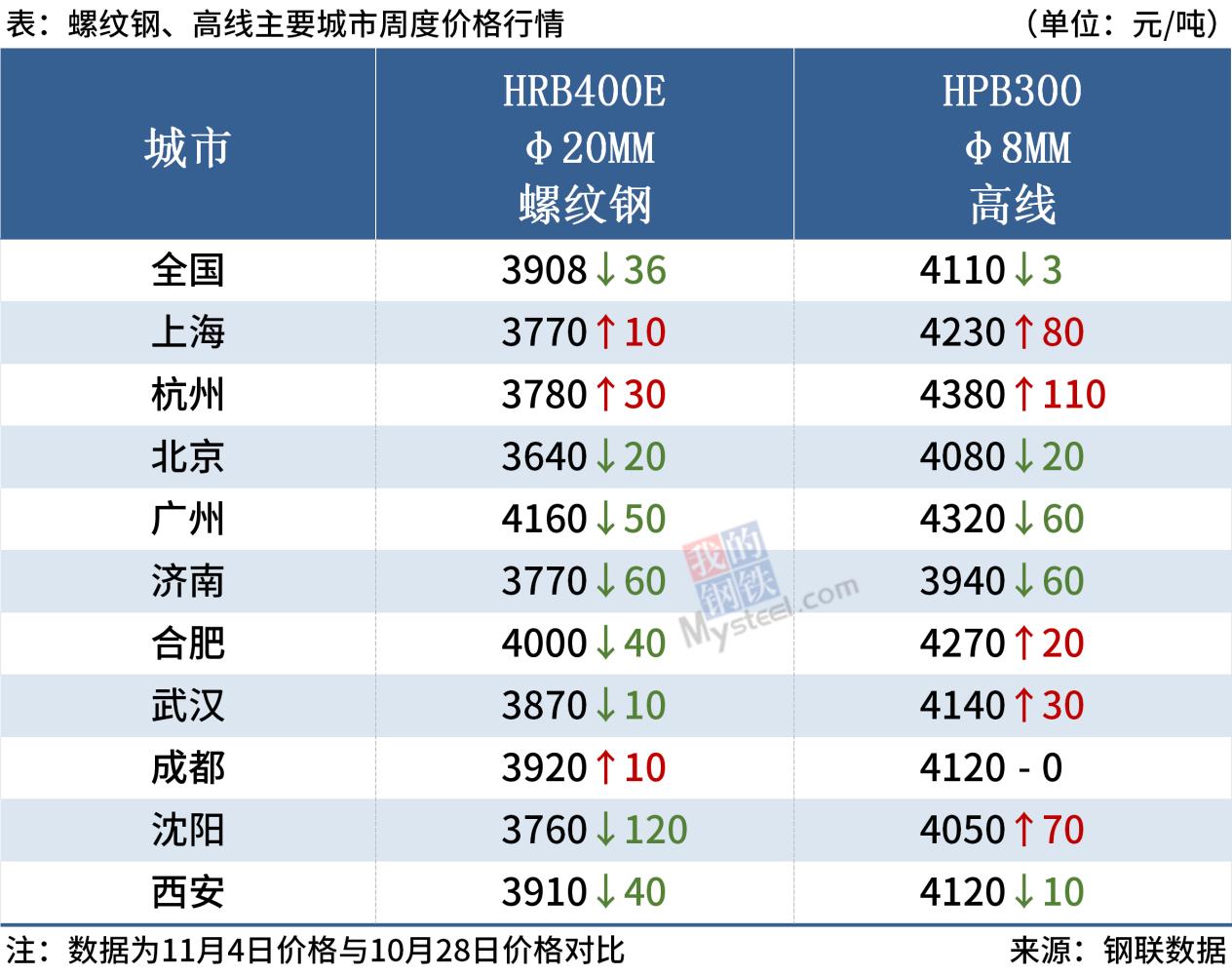 石油价格反弹空间有限 液化气或仍下跌趋势为主