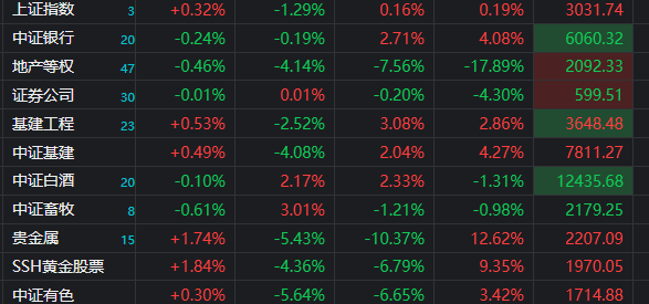 石油价格反弹空间有限 液化气或仍下跌趋势为主