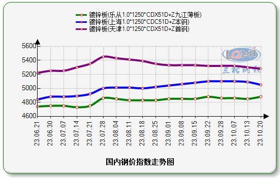节前钢企补库力度有限 预计铁矿石盘面偏弱运行