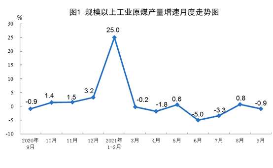 2024年9月24日动力煤价格行情最新价格查询