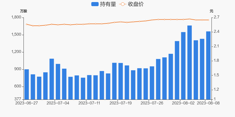 9月24日收盘橡胶期货持仓较上日增持11742手