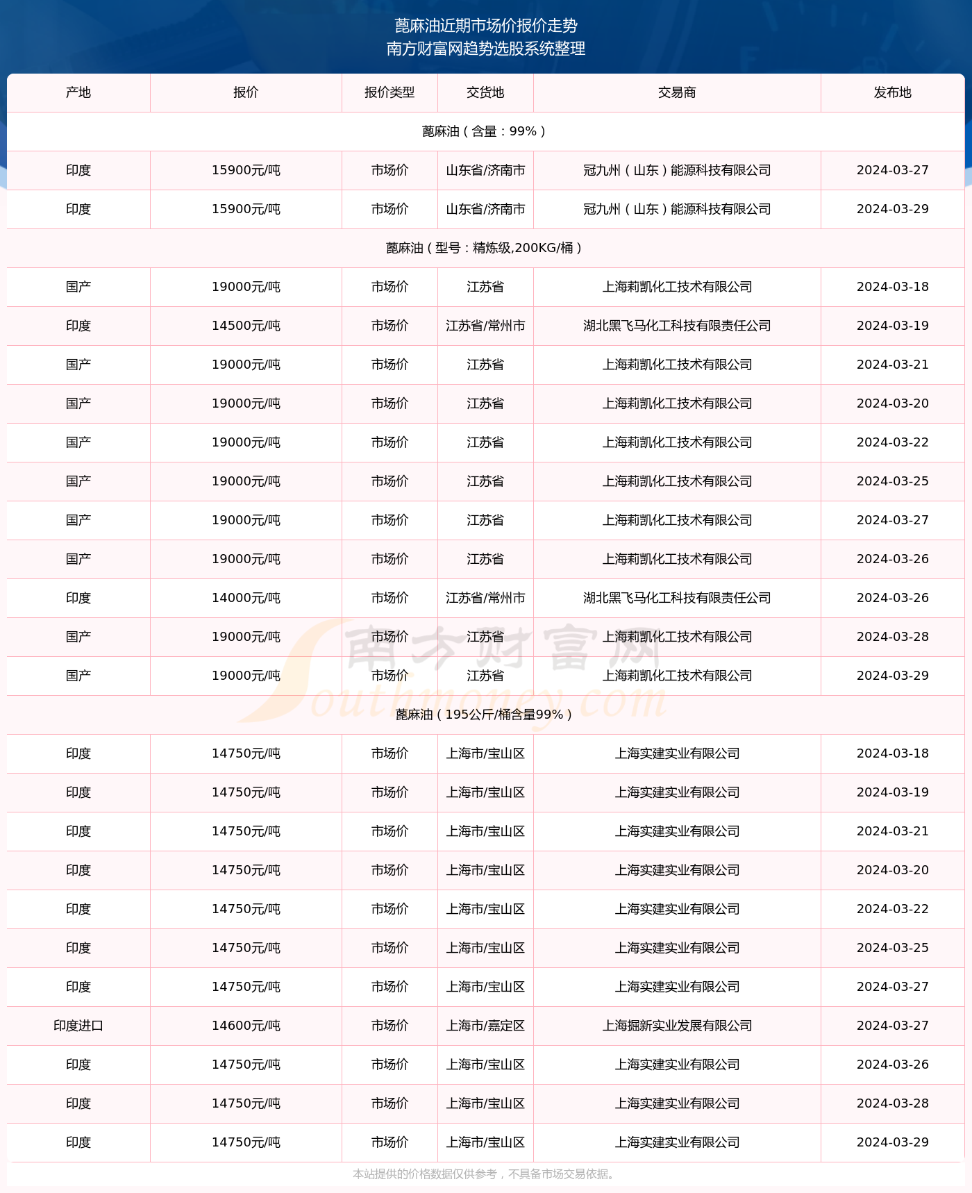 2024年9月24日今日棉纱最新价格查询