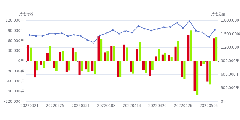 9月24日玉米期货持仓龙虎榜分析：多方离场情绪强于空方