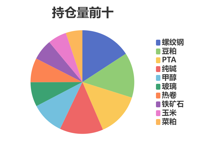 9月24日豆粕期货持仓龙虎榜分析：多空双方均呈离场态势