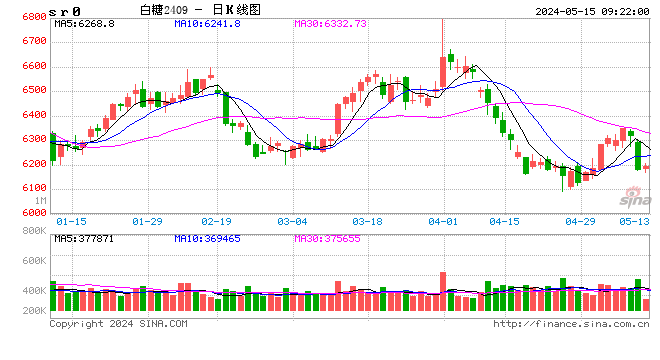 （2024年9月25日）今日棉花期货价格最新价格查询