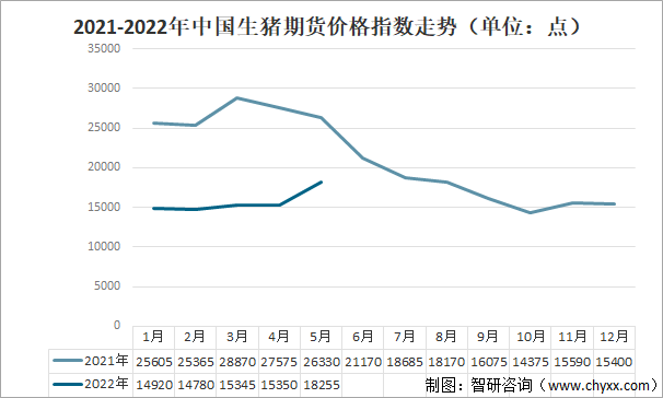 （2024年9月25日）今日生猪期货最新价格查询