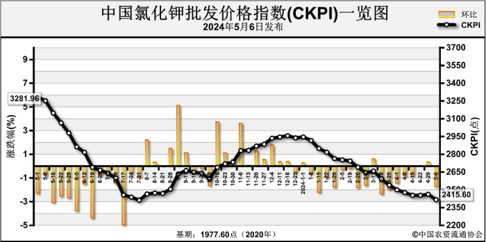 （2024年9月25日）白糖期货价格行情今日报价