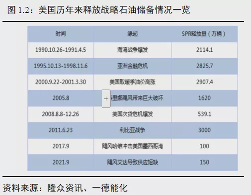 （2024年9月25日）今日燃料油期货和美原油最新价格行情查询