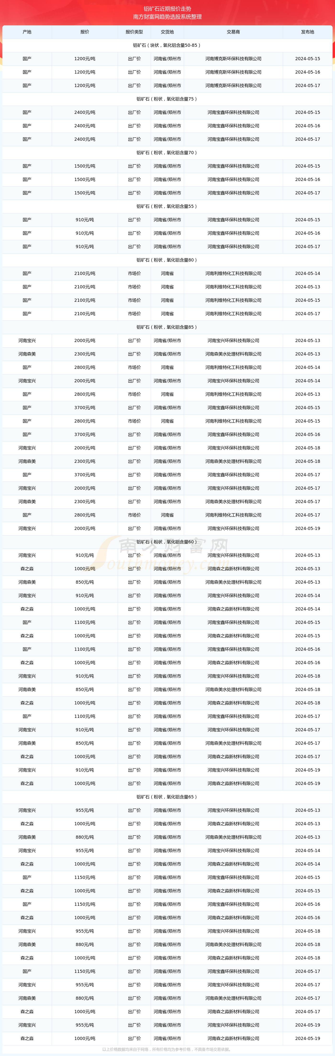 （2024年9月25日）今日美燃油期货最新价格