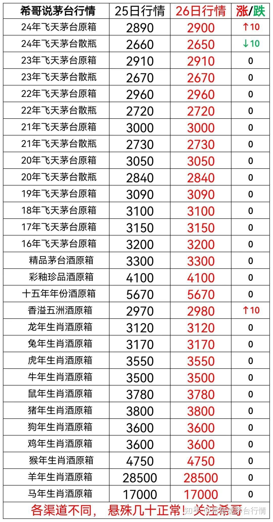 （2024年9月25日）今日低硫燃料油期货最新价格行情查询