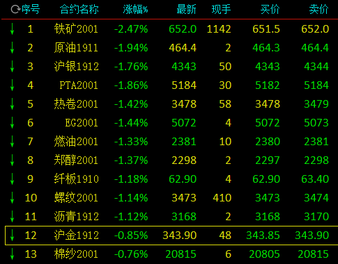 （2024年9月25日）今日铁矿石期货最新价格行情查询