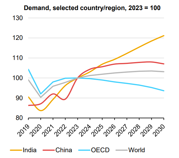 （2024年9月25日）今日原油期货和美原油最新价格行情