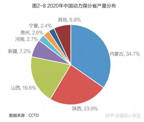 （2024年9月25日）今日动力煤期货最新价格行情