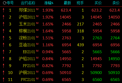 （2024年9月25日）今日动力煤期货最新价格行情