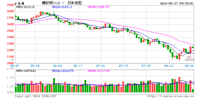 9月25日收盘铁矿石期货持仓较上日减持14586手