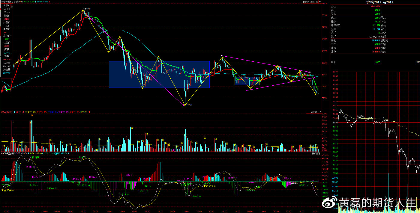 9月25日收盘焦煤期货资金流出3801.74万元