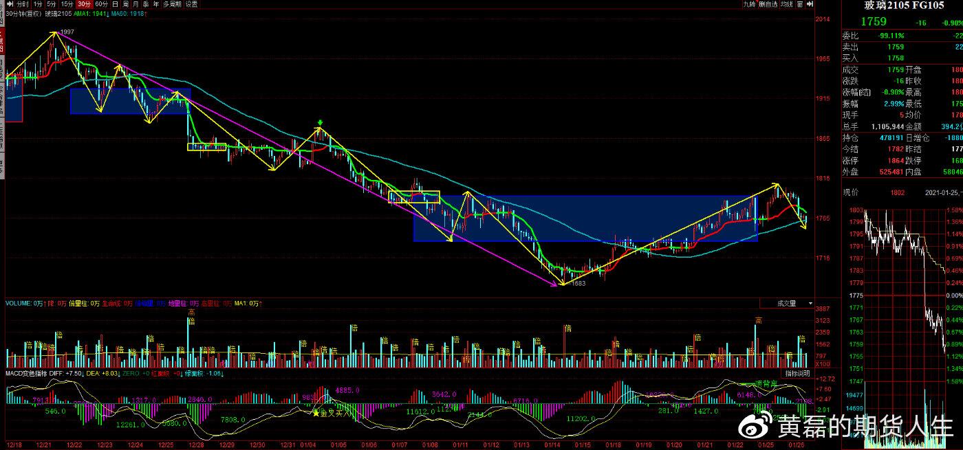 9月25日收盘焦煤期货资金流出3801.74万元