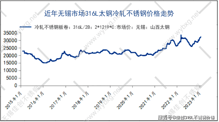 2024年9月25日最新冰晶石价格行情走势查询