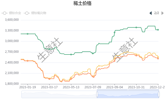 2024年9月25日最新石油脱硫剂价格行情走势查询