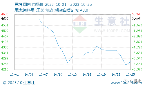 2024年9月25日豆粕价格行情今日报价查询