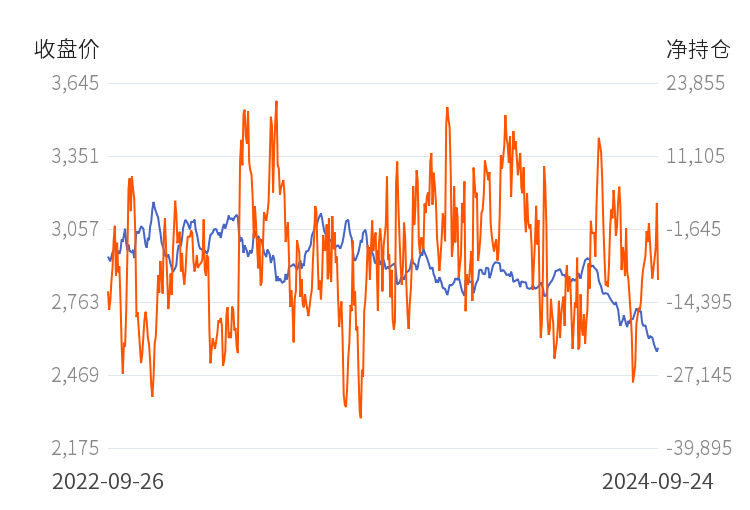 9月25日橡胶期货持仓龙虎榜分析：多空双方均呈离场态势